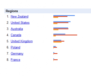 countries-copy Country distribution for the three search terms